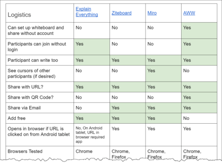 Image of comparison chart (open comparison chart for full text of chart)