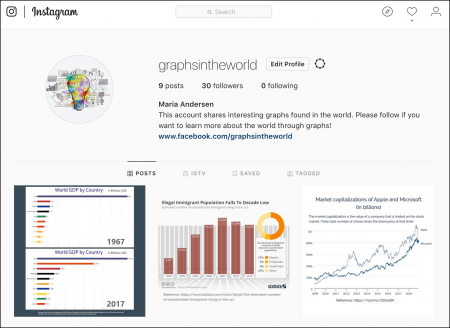 This is an image of the instagram profile page for graphsintheworld