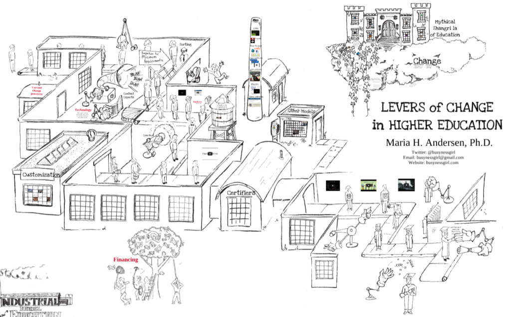 Levers of Change in Higher Education Edge of Learning