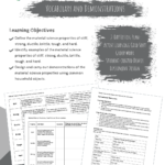 Shows cover page of curriculum on Material Sciences: Vocabulary and Demonstrations